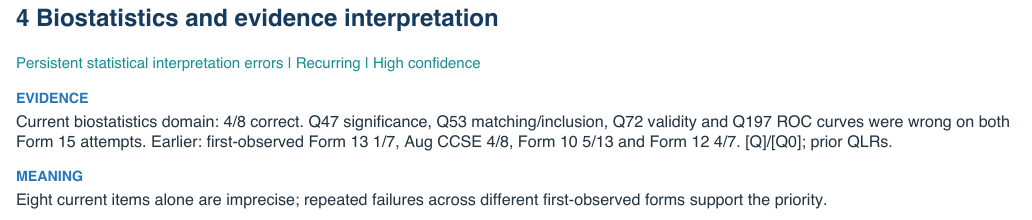 Actual analysis example: 4 of 8 biostatistics questions correct, with the same four errors persisting on both Form 15 attempts. Eight items alone are imprecise; recurring errors across other first-observed forms also support this priority.